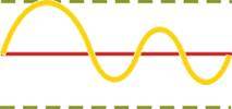 Brownout Frequency wave