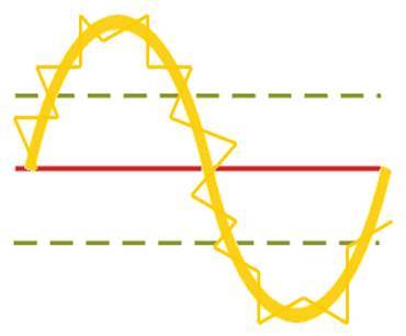 Line Noise Frequency wave