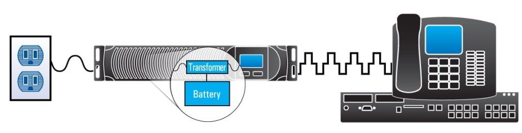 In-Depth: Uninterruptible Power Supplies - Minuteman UPS